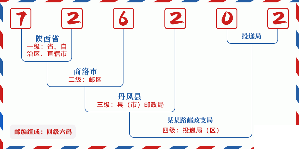 邮编726202含义