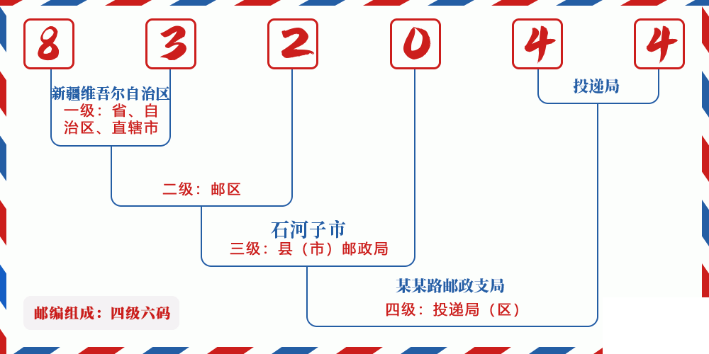 邮编832044含义